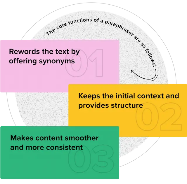 paraphrasingtool